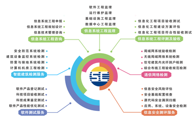 合作互赢 | 赛辰与南岗投资签订丰泽高新产业园的合作协议