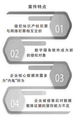 数字经济领域知识产权刑事案件呈现四大特点